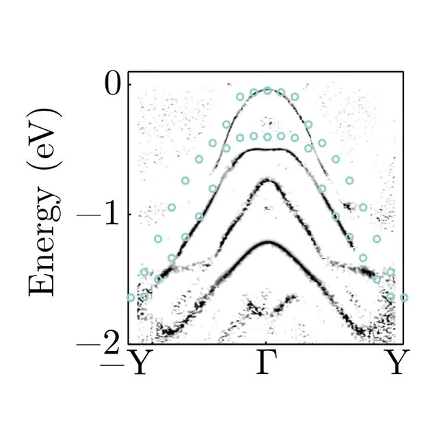 Quasiparticle and excitonic properties of monolayer   within many-body perturbation theory