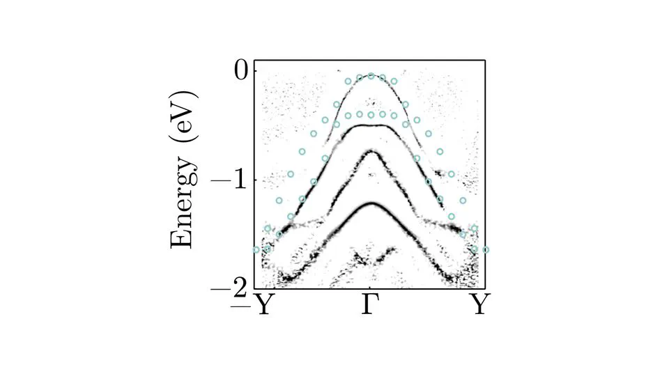 Quasiparticle and excitonic properties of monolayer   within many-body perturbation theory